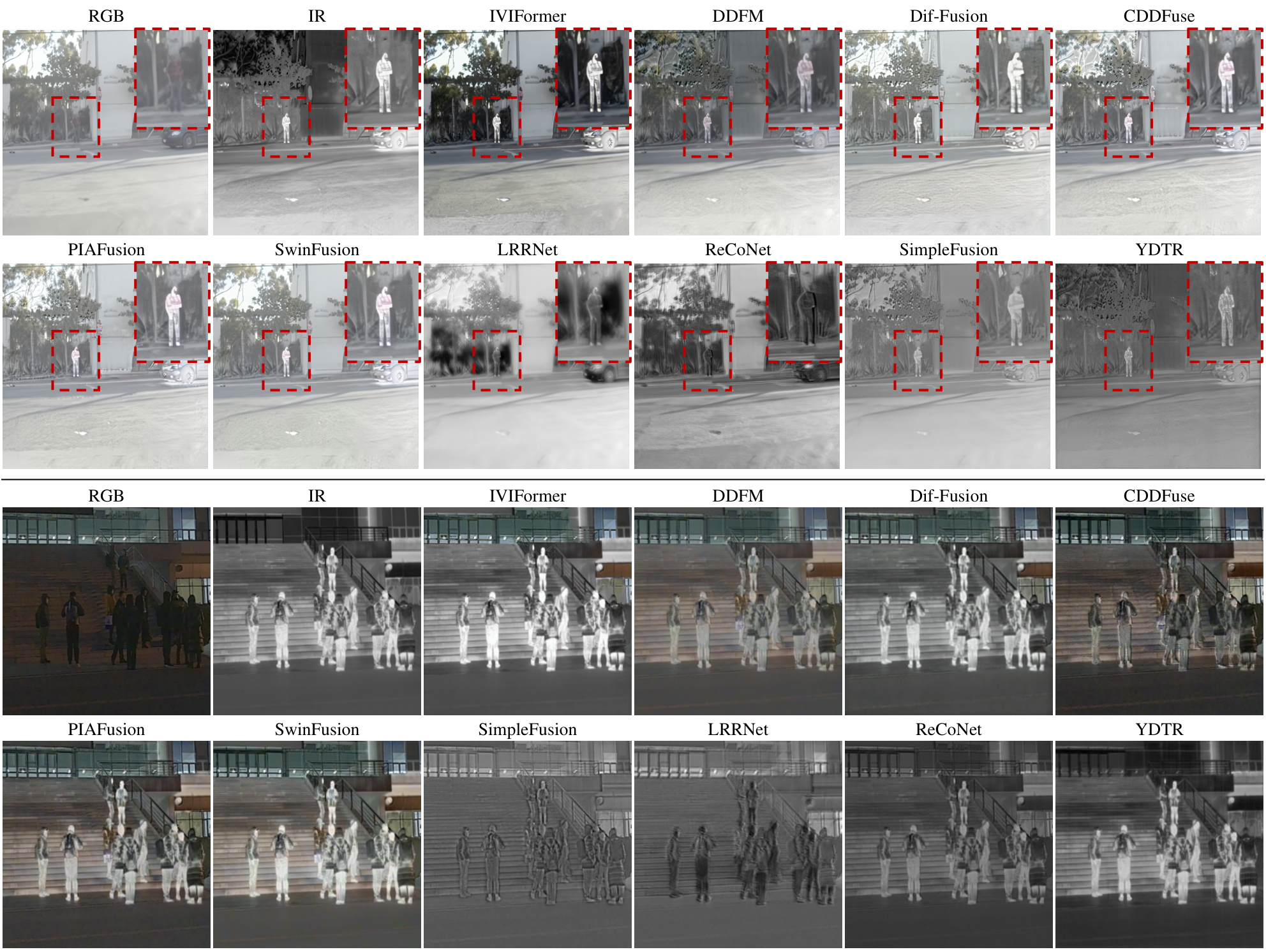 Published qualitative comparison across fusion methods on FLIR (upper two rows) and FMB (lower two rows).