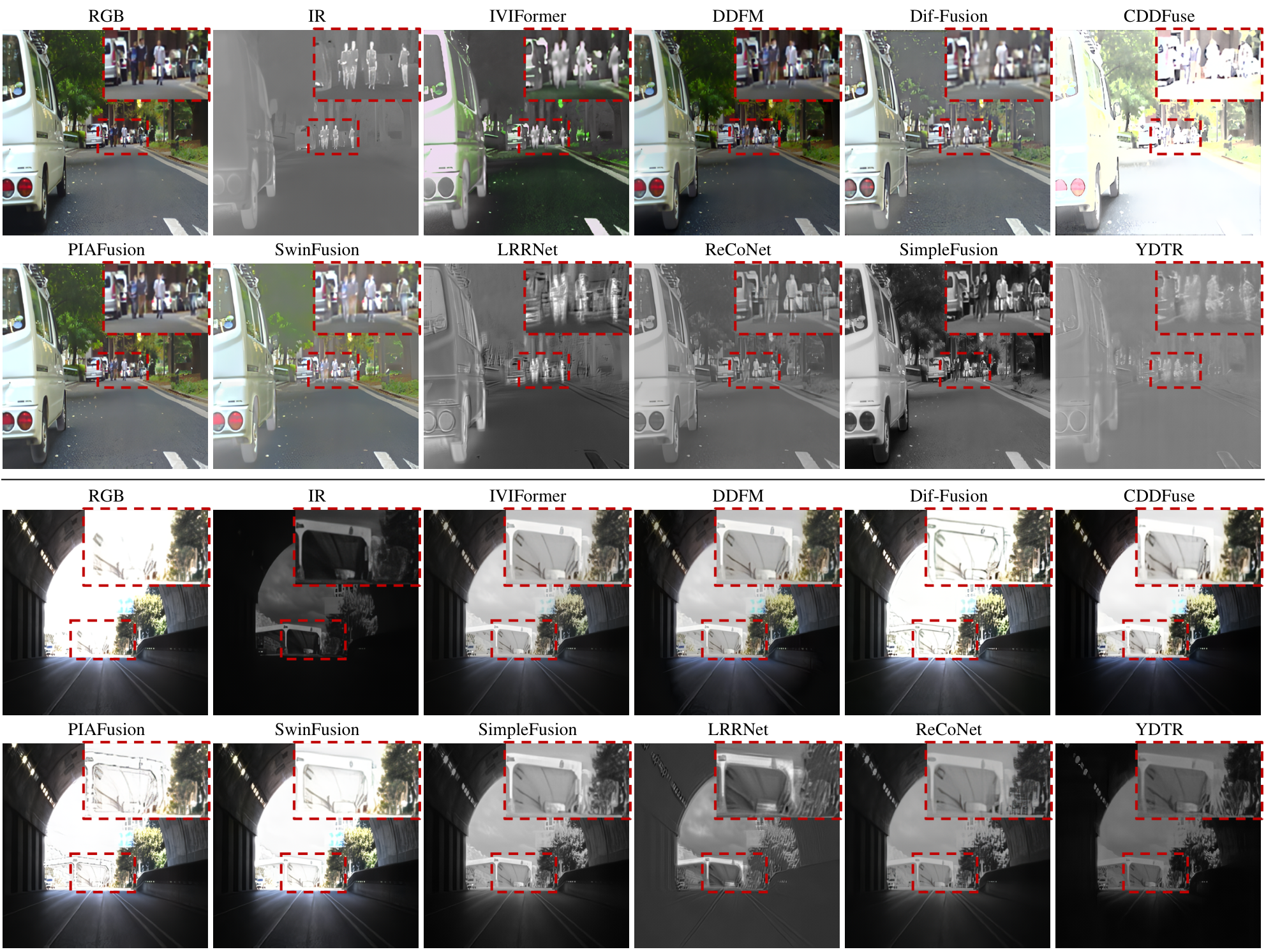 Published qualitative comparison on MFNet (upper two rows) and the collected SWIR data (lower two rows).