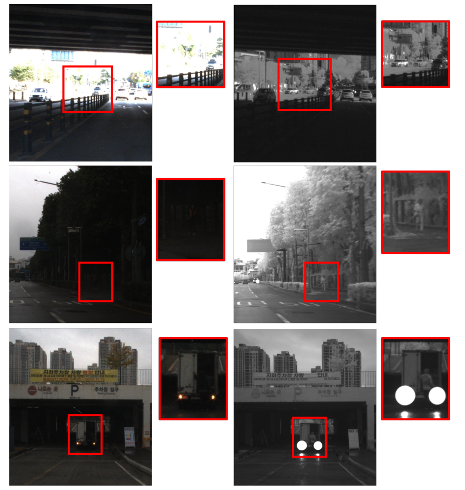 Examples from the collected SWIR dataset. RGB views appear on the left and corresponding SWIR views on the right, with highlighted local regions.
