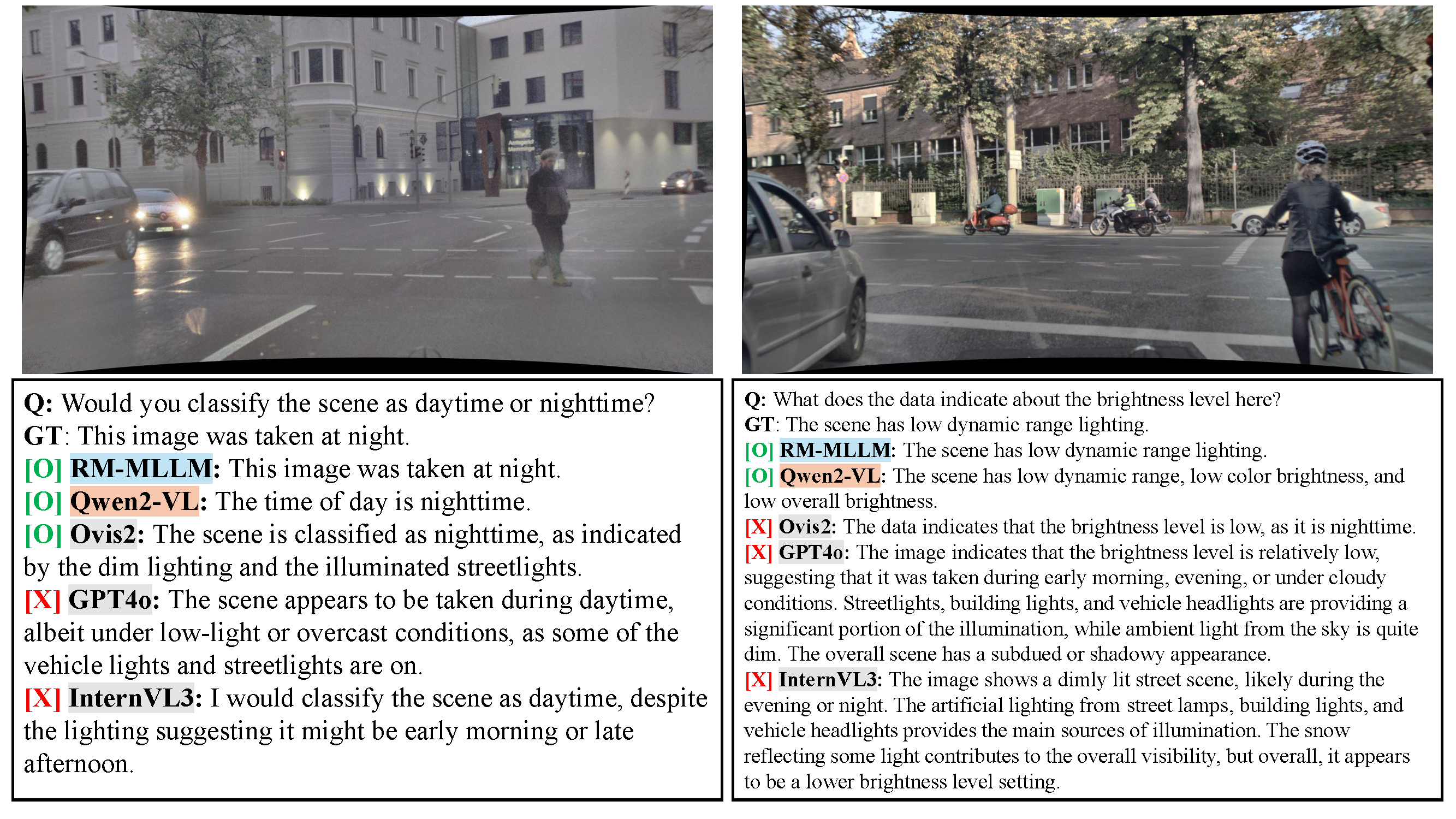 Qualitative comparison on DENSE-QA time-of-day and illumination examples.