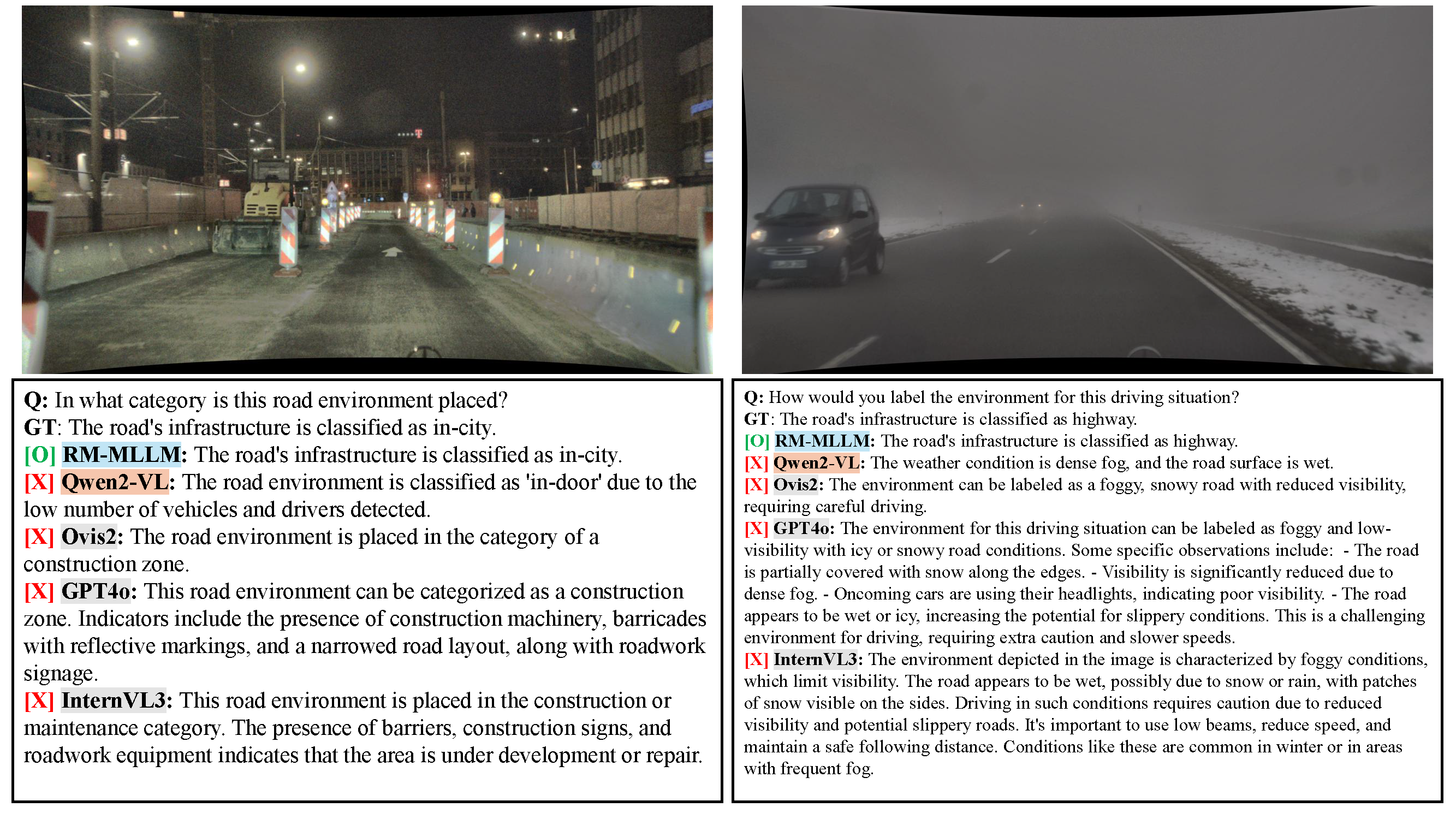 Qualitative comparison on a DENSE-QA infrastructure example.