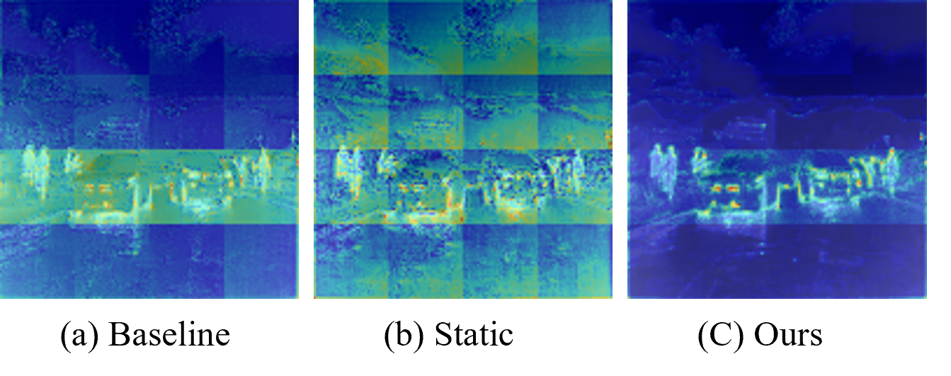 Our attention maps for three variants: local-only Baseline on the left, static-prior-only Static in the center, and our fused model on the right.