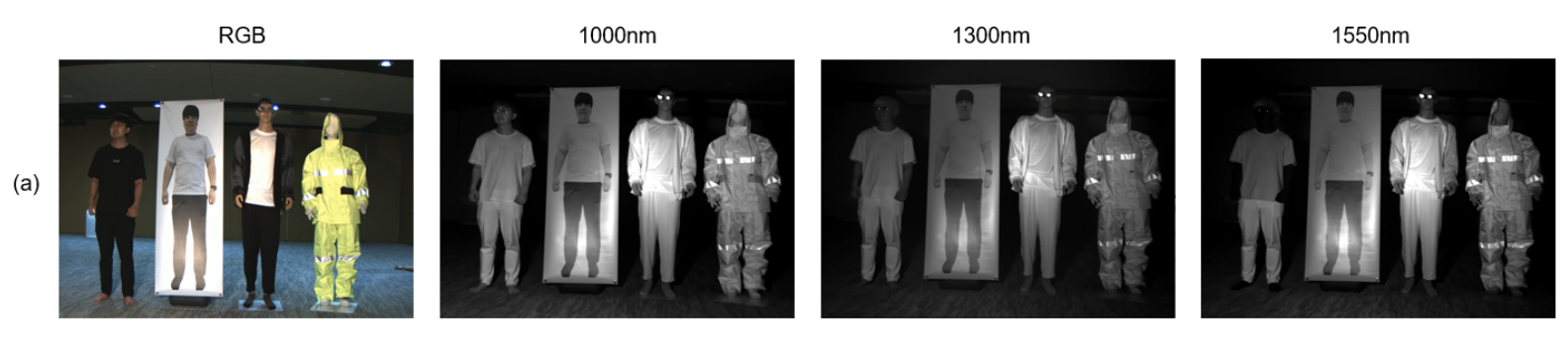 RGB and selected SWIR-band examples of a person and mannequins, reproduced from the first panel of the paper’s camera comparison.
