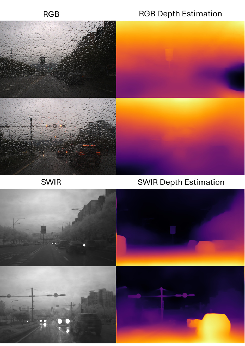 Monocular depth-estimation examples using RGB and SWIR views of rainy scenes.